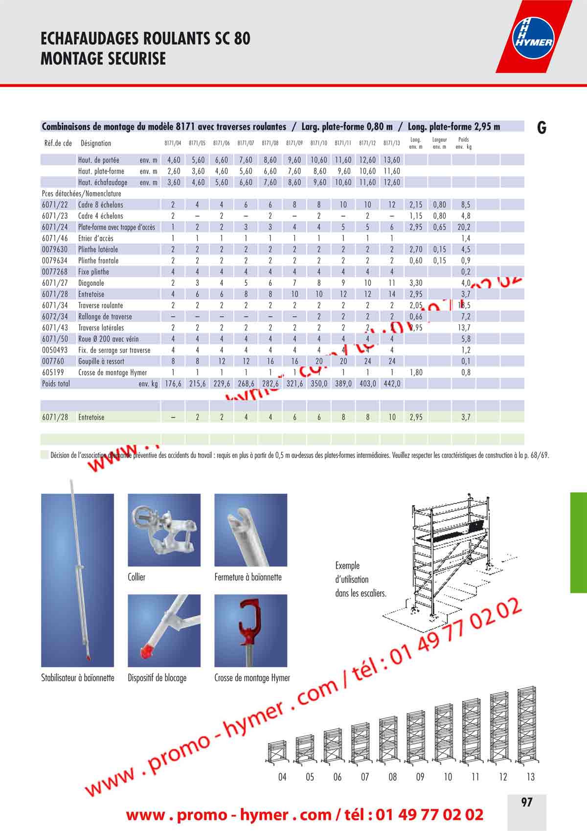 - page 97 - Charge admissible : 

Une charge r&eacute;partie de 3,0 kN (300 kg) correspond &agrave; 2,0 kN/m2 
(200 kg/m2) conform&eacute;ment au groupe d&lsquo;&eacute;chafaudage 3, DIN EN 1004. 

Les instructions de montage et d&rsquo;utilisation sont jointes &agrave; tous les &eacute;chafaudages. Le nombre 
requis de pi&egrave;ces suppl&eacute;mentaires pour la fixation au mur ou pour le lestage figure dans les 
tableaux de lestage du catalogue. 

&Eacute;l&eacute;ments suppl&eacute;mentaires requis : 

Lest 10 kg, R&eacute;f. de commande 0050879 
Lest 15 kg, R&eacute;f. de commande 0050985 
Tube de support, R&eacute;f. de commande 6071/41 
Traverse lat&eacute;rale, R&eacute;f. de commande 6071/43 
Stabilisateur, R&eacute;f. de commande 6371/36 



* Pour les tubes de support 6071/41 le lestage n&rsquo;est pas n&eacute;cessaire. 
&Eacute;l&eacute;ments suppl&eacute;mentaires requis 

3) plus 2 prolongements de traverses, R&eacute;f. de commande 6072/34 
4) plus 1 traverse lat&eacute;rale, R&eacute;f. de commande 6071/43G 
Exemple 
d&lsquo;utilisation 
dans les escaliers. 
Combinaisons de montage du mod&egrave;le 8171 avec traverses roulantes / Large plate-forme 0,80 m / Long. plate-forme 2,95 m 
R&eacute;f.de code D&eacute;signation 8171/04 8171/05 8171/06 8171/07 8171/08 8171/09 8171/10 8171/11 8171/12 8171/13 
Long. 
env. m 
Largeur 
env. m 
Poids 
env. kg 
Haut. de port&eacute;e env. m 4,60 5,60 6,60 7,60 8,60 9,60 10,60 11,60 12,60 13,60 
Haut. plate-forme env. m 2,60 3,60 4,60 5,60 6,60 7,60 8,60 9,60 10,60 11,60 
Haut. &eacute;chafaudage env. m 3,60 4,60 5,60 6,60 7,60 8,60 9,60 10,60 11,60 12,60 
Pi&eacute;ces d&eacute;tach&eacute;es/Nomenclature 
6071/22 Cadre 8 &eacute;chelons 2 4 4 6 6 8 8 10 10 12 2,15 0,80 8,5 
6071/23 Cadre 4 &eacute;chelons 2 &ndash; 2 &ndash; 2 &ndash; 2 &ndash; 2 &ndash; 1,15 0,80 4,8 
6071/24 Plate-forme avec trappe d&lsquo;acc&egrave;s 1 2 2 3 3 4 4 5 5 6 2,95 0,65 20,2 
6071/46 &Eacute;trier d&lsquo;acc&egrave;s 1 1 1 1 1 1 1 1 1 1 1,4 
0079630 Plinthe lat&eacute;rale 2 2 2 2 2 2 2 2 2 2 2,70 0,15 4,5 
0079634 Plinthe frontale 2 2 2 2 2 2 2 2 2 2 0,60 0,15 0,9 
0077268 Fixe plinthe 4 4 4 4 4 4 4 4 4 4 0,2 
6071/27 Diagonale 2 3 4 5 6 7 8 9 10 11 3,30 4,0 
6071/28 Entretoise 4 6 6 8 8 10 10 12 12 14 2,95 3,7 
6071/34 Traverse roulante 2 2 2 2 2 2 2 2 2 2 2,05 18,5 
6072/34 Rallonge de traverse &ndash; &ndash; &ndash; &ndash; &ndash; &ndash; 2 2 2 2 0,66 7,2 
6071/43 Traverse lat&eacute;rales 2 2 2 2 2 2 2 2 2 2 2,95 13,7 
6071/50 Roue &Oslash; 200 avec v&eacute;rin 4 4 4 4 4 4 4 4 4 4 5,8 
0050493 Fixation. de serrage sur traverse 4 4 4 4 4 4 4 4 4 4 1,2 
007760 Goupille &agrave; ressort 8 8 12 12 16 16 20 20 24 24 0,1 
605199 Crosse de montage Hymer 1 1 1 1 1 1 1 1 1 1 1,80 0,8 
Poids total env. kg 176,6 215,6 229,6 268,6 282,6 321,6 350,0 389,0 403,0 442,0 
6071/28 Entretoise &ndash; 2 2 4 4 6 6 8 8 10 2,95 3,7 
D&eacute;cision de l&lsquo;association allemande pr&eacute;ventive des accidents du travail : requis en plus &agrave; partir de 0,5 m au-dessus des plates-formes interm&eacute;diaires. Veuillez respecter les caract&eacute;ristiques de construction &agrave; la p. 68/69. 
Collier Fermeture &agrave; ba&iuml;onnette 
Stabilisateur &agrave; ba&iuml;onnette Dispositif de blocage Crosse de montage Hymer